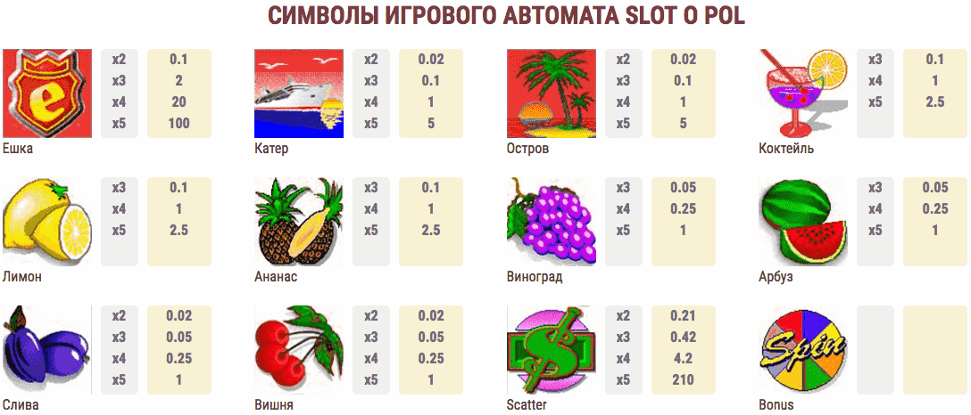 Все символы автомата Ешки Символы Ешки