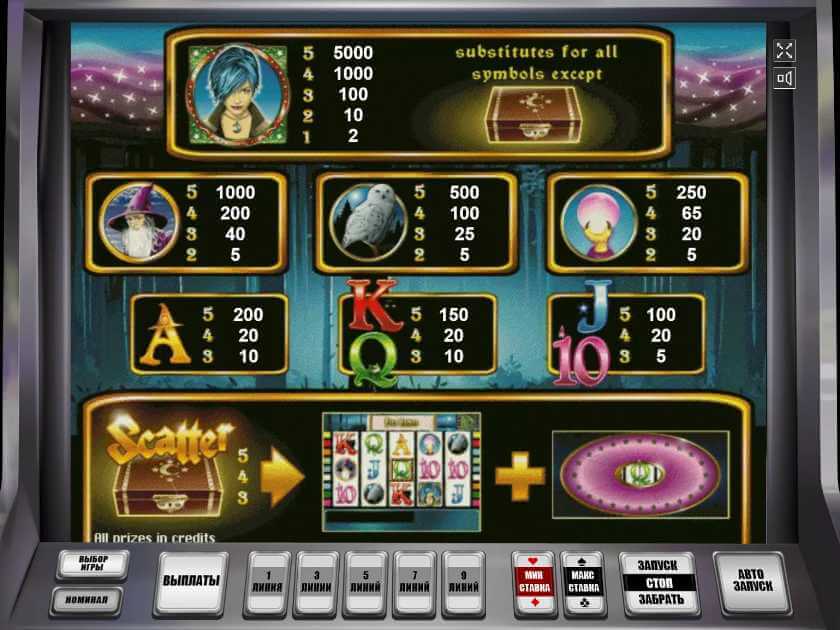 Таблица выплат слота Magic Money Символы в автомате Magic Money