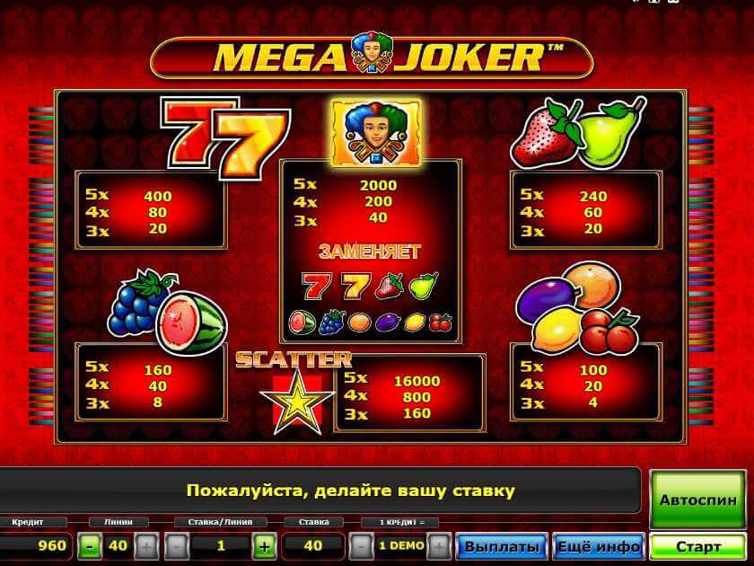 Таблица выплат автомата Мега Джокер Символы в слоте Mega Joker