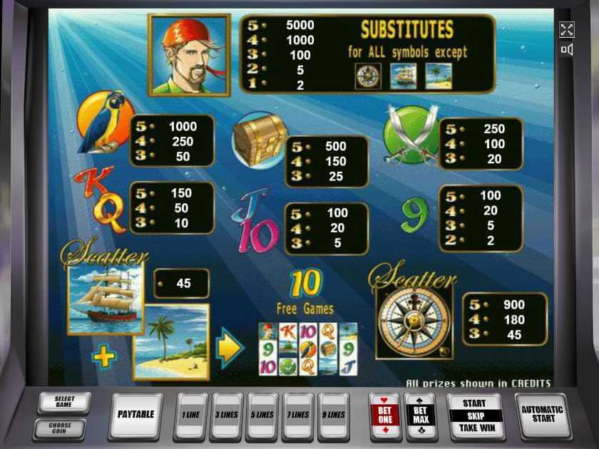 Таблица выплат Шарки Выплаты аппарата Шарки