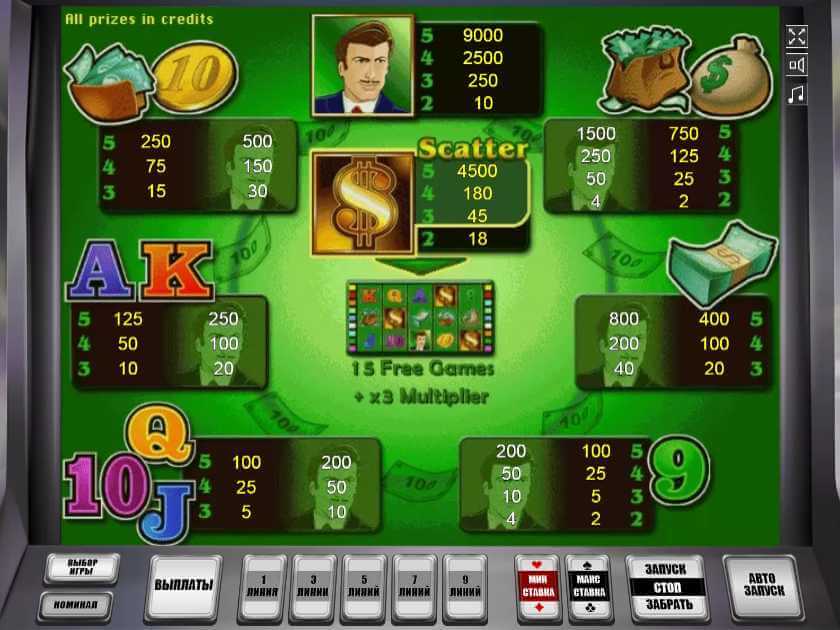 Символы в автомате The Money Game  Таблица выплат в слоте The Money Game